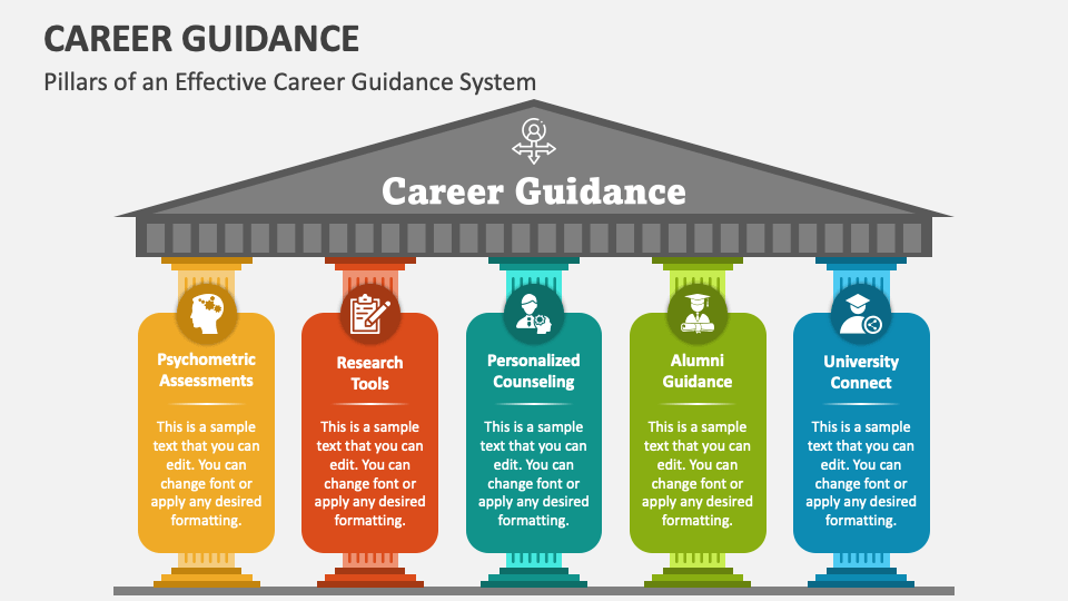 powerpoint presentation about career guidance