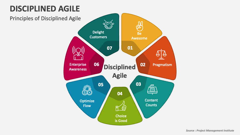 Disciplined Agile PowerPoint Presentation Slides PPT Template