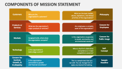 Components of Mission Statement - Slide 1