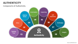 Components of Authenticity - Slide 2