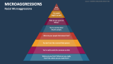 Microaggressions PowerPoint Presentation Slides - PPT Template