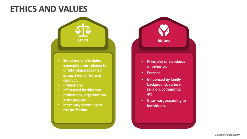 presentation on ethics and values
