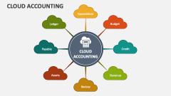 Cloud Accounting - Slide 1