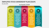 Key Benefits of Employee Stock Ownership Plan (ESOP) - Slide 6