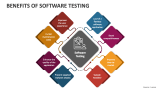 Benefits of Software Testing - Slide 2