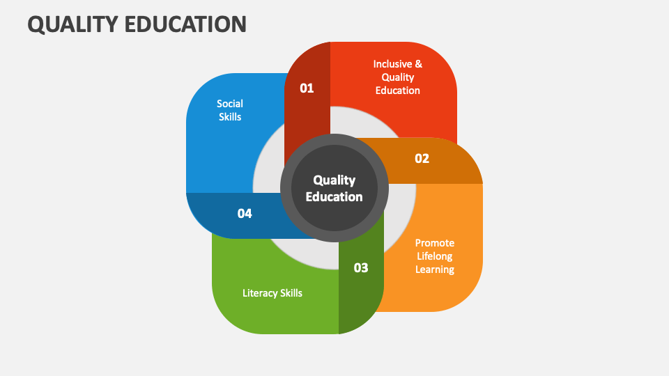 Quality Education PowerPoint Presentation Slides PPT Template