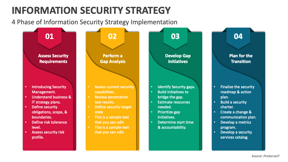 Information Security Strategy PowerPoint Presentation Slides - PPT Template