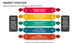 Value Proposition is Predicted on Market Position - Slide 5