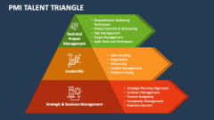 PMI Talent Triangle - Slide