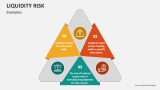 Examples of Liquidity Risk - Slide 5