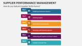 How do you Evaluate Supplier Performance Management? - Slide 3