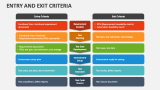 Entry and Exit Criteria - Slide 4