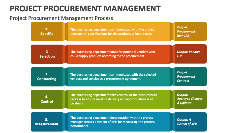 Project Procurement Management PowerPoint Presentation Slides - PPT ...