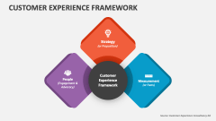 Customer Experience Framework - Slide 1