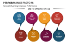 Factors Influencing Employee Performance - Slide 1