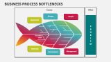 Business Process Bottlenecks - Slide 6