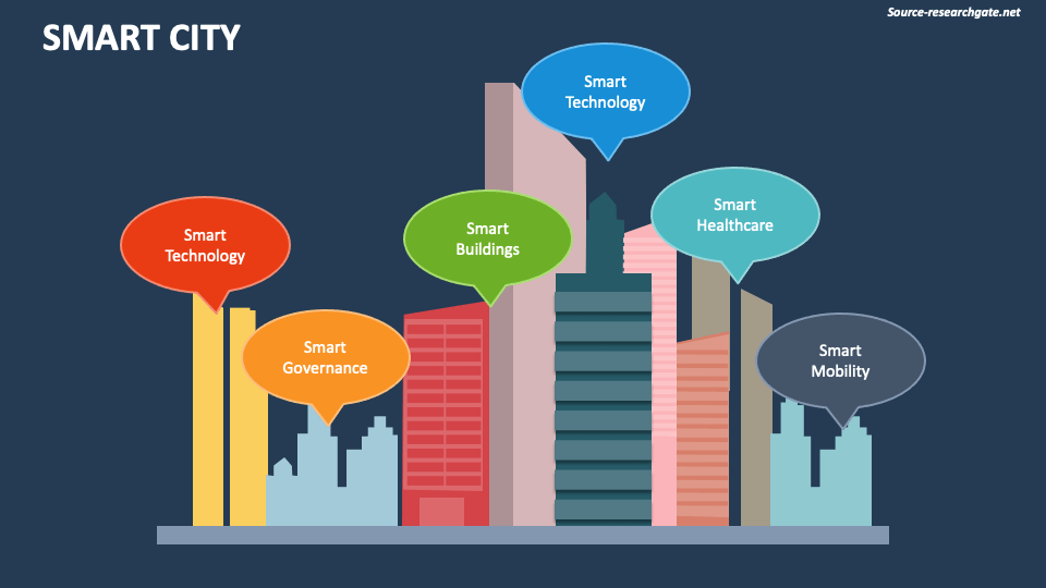 smart-city-powerpoint-and-google-slides-template-ppt-slides