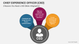 3 Reasons You Need a Chief Experience Officer (Male Infographic) - Slide 4