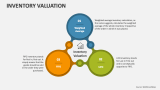 Inventory Valuation - Slide 4