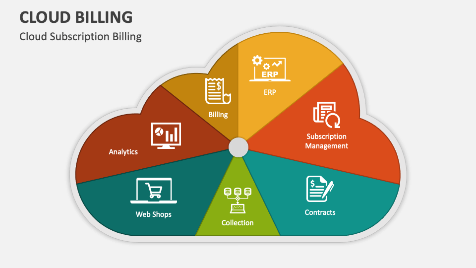 Cloud Billing PowerPoint and Google Slides Template PPT Slides