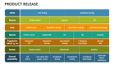 Product Release - Slide 3