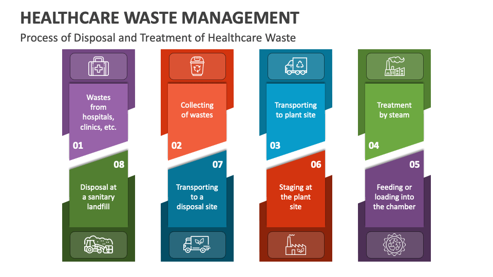 Healthcare Waste Management PowerPoint Presentation Slides PPT Template