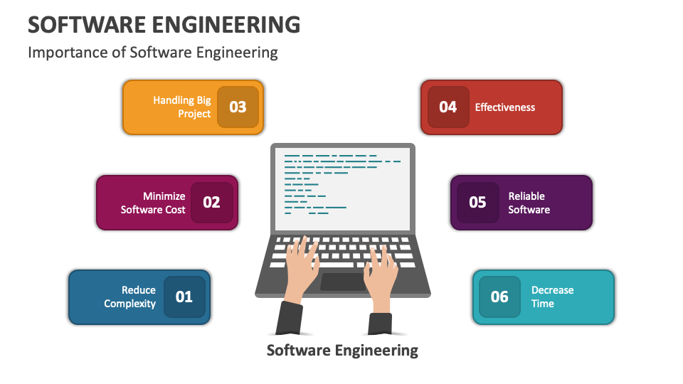 information presentation in software engineering