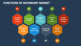 Functions of Secondary Market - Slide 2