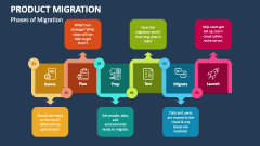 Phases of Product Migration - Slide 1