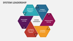 System Leadership - Slide 1