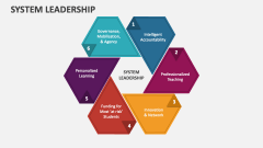 System Analysis and Design PowerPoint Presentation Slides - PPT Template