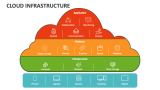 Cloud Infrastructure - Slide 3