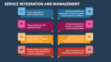 Service Integration and Management PowerPoint Presentation Slides - PPT ...