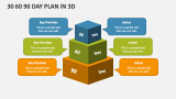30 60 90 Day Plan in 3D - Slide 4