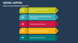 Why is Social Capital Important - Slide 4