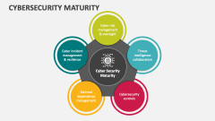 Cybersecurity Maturity - Slide 1