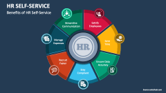 Benefits of HR Self-Service - Slide 1