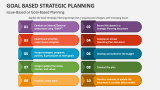 Issue-Based or Goals-Based Strategic Planning - Slide 4