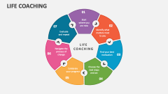 Life Coaching - Slide 1