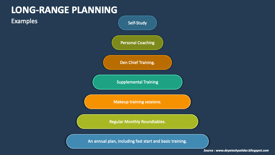 Long Range Planning PowerPoint and Google Slides Template PPT Slides