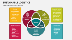 Global Sustainable Logistics - Slide 1