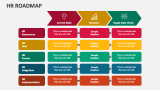 HR Roadmap - Slide 3