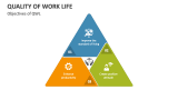 Objectives of QWL - Slide 3