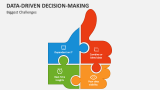 Biggest Challenges in Data-Driven Decision-Making - Slide 4