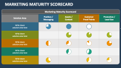Marketing Maturity Scorecard - Slide 1