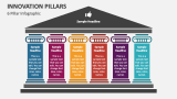 6 Innovation Pillars Infographic - Slide 5