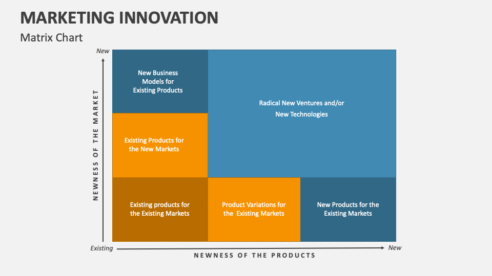 Marketing Innovation PowerPoint and Google Slides Template - PPT Slides