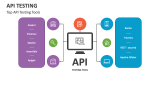 API Testing PowerPoint Presentation Slides - PPT Template
