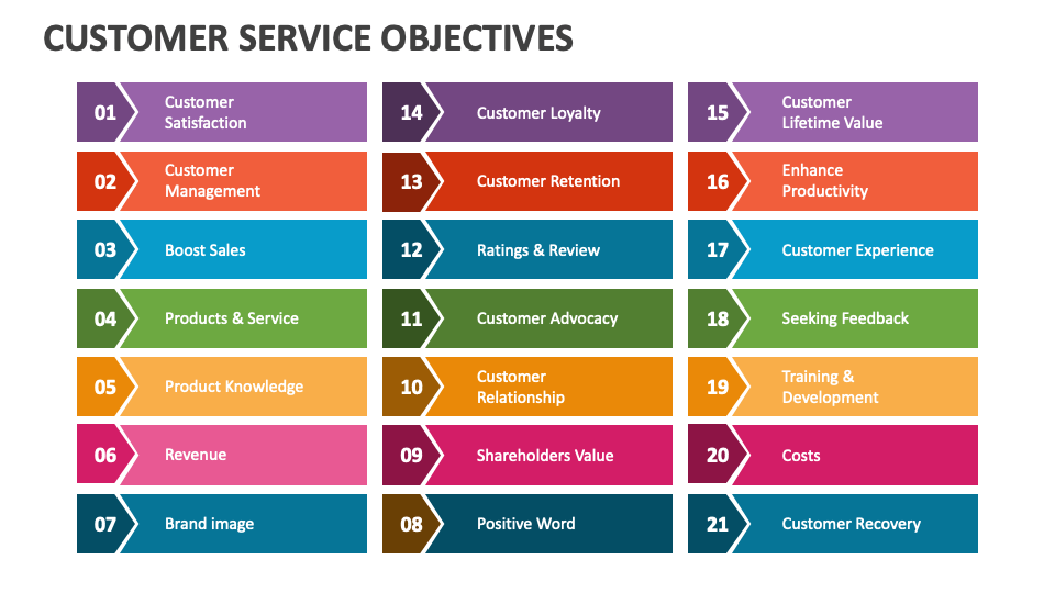 what should be included in a customer service presentation