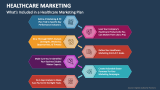 What's Included in a Healthcare Marketing Plan - Slide 2